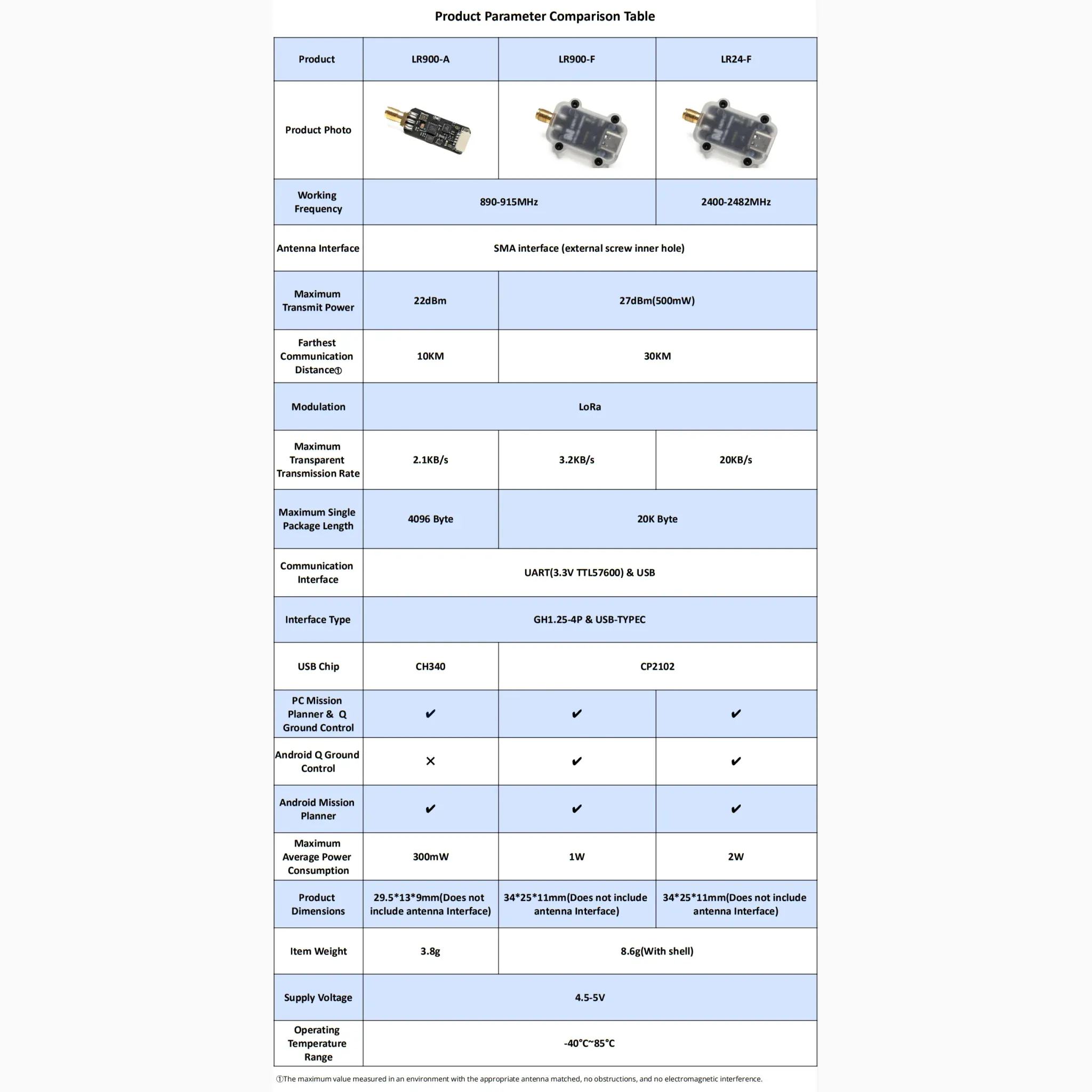 MicoAir LR900 915MHz LoRa Long-Range Telemetry Module