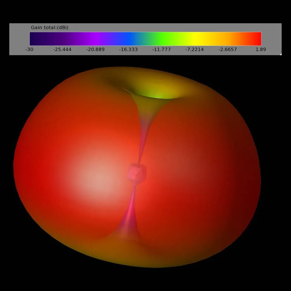 Lumenier Micro AXII 2 5.8GHz Antenna — LHCP U.FL 65mm