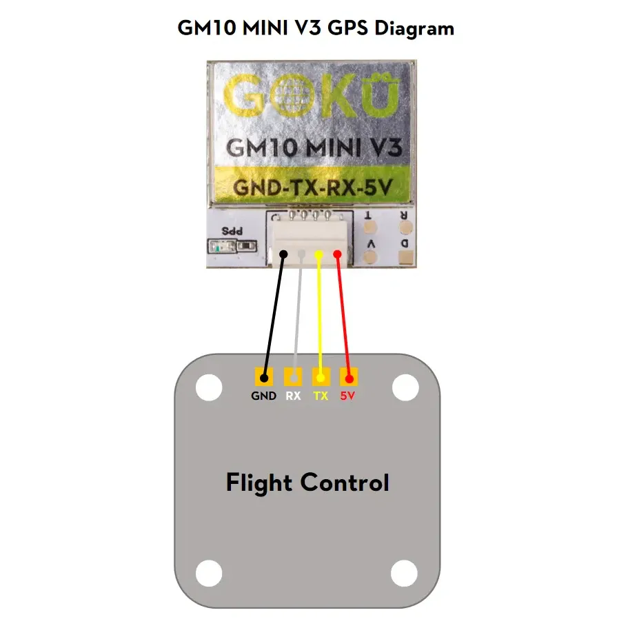 Flywoo GOKU GM10 Mini V3 GPS