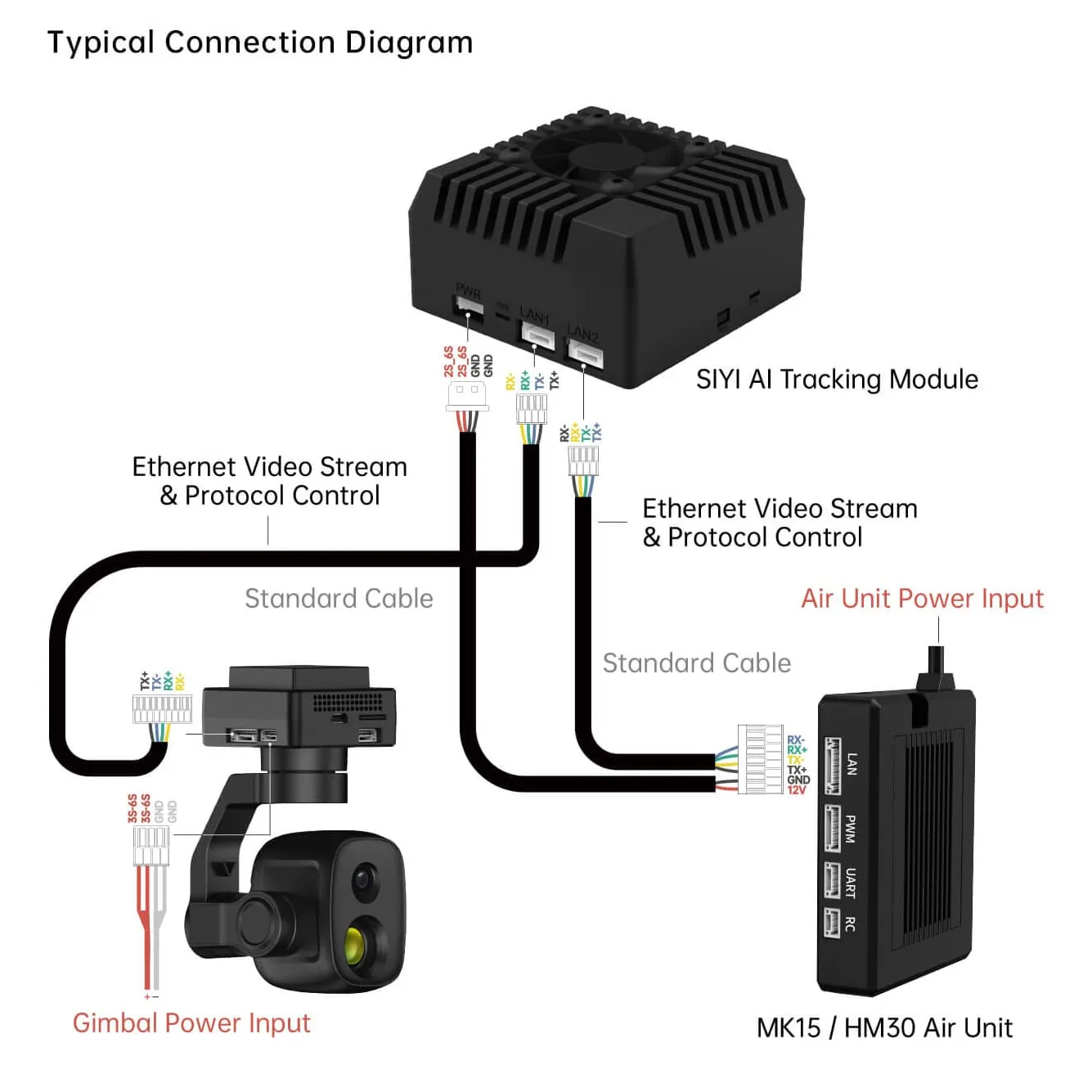 SIYI AI Tracking Module II 10T for Gimbal Cameras