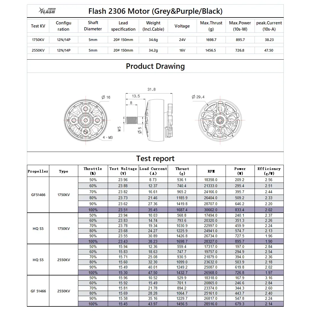 FlyFishRC Flash 2306 1750KV Motor — Grey & Purple