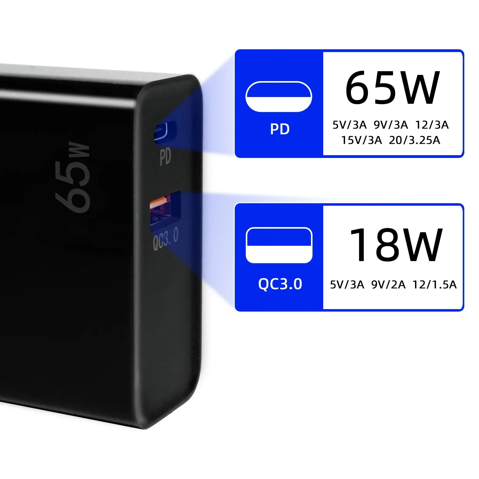 Sequre PD65W Dual-Port Folding Fast-Charging Power Supply
