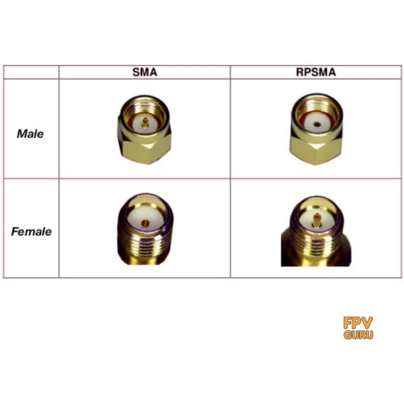 RP-SMA Male & Female Connectors for Coaxial Cable