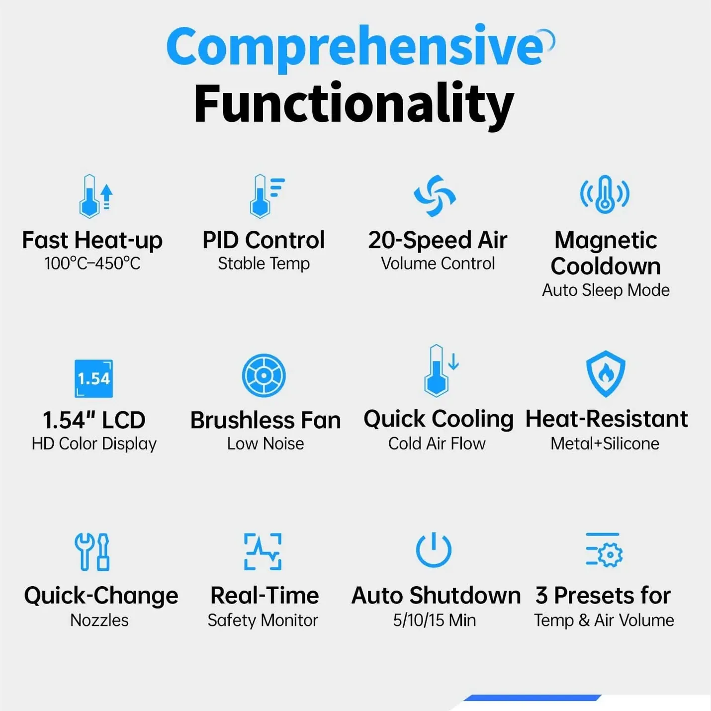 FNIRSI SAG-55 Intelligent 550W Hot Air Gun