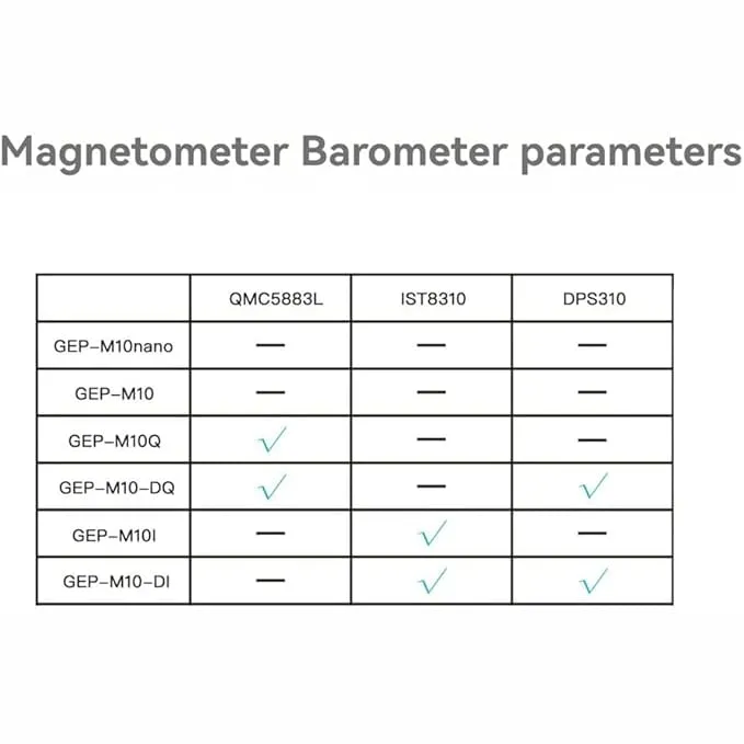 GEPRC M10 DI GPS Module